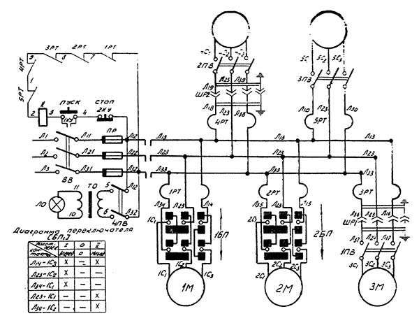 Схема електрична токарно-гвинторізного верстата 1А95
